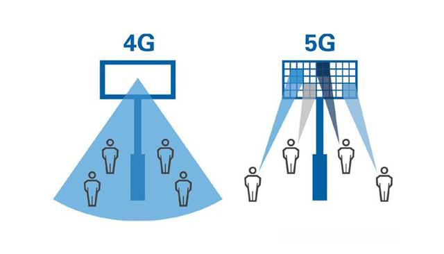 中國(guó) 4G 時(shí)代建造的基站，在 5G 時(shí)代會(huì)不會(huì)變成一堆廢鐵？