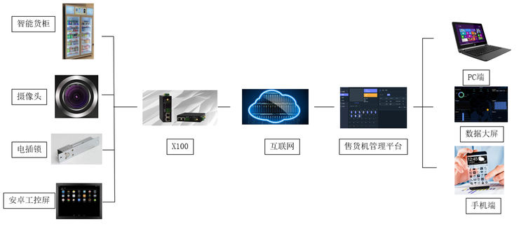 圖像識(shí)別售貨機(jī).png