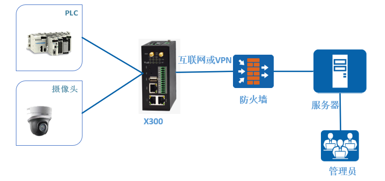 基于網(wǎng)關的PLC1.png