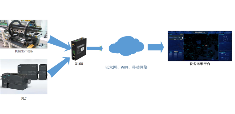 生產制造機器設備物.png